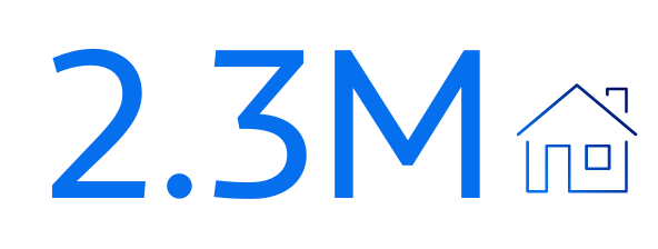 2.3 Million