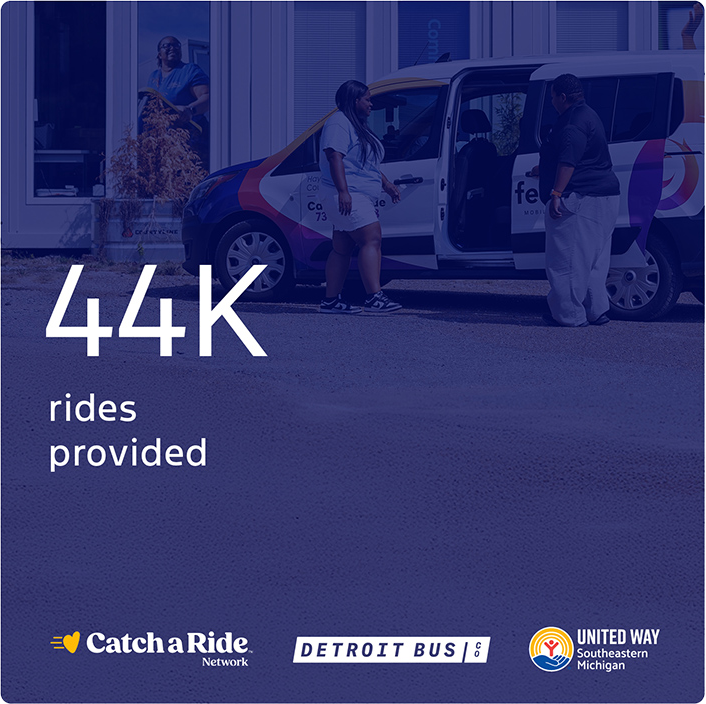 44K rides provided via Catch a Ride, Detroit Bus, and United Way of Southeastern Michigan